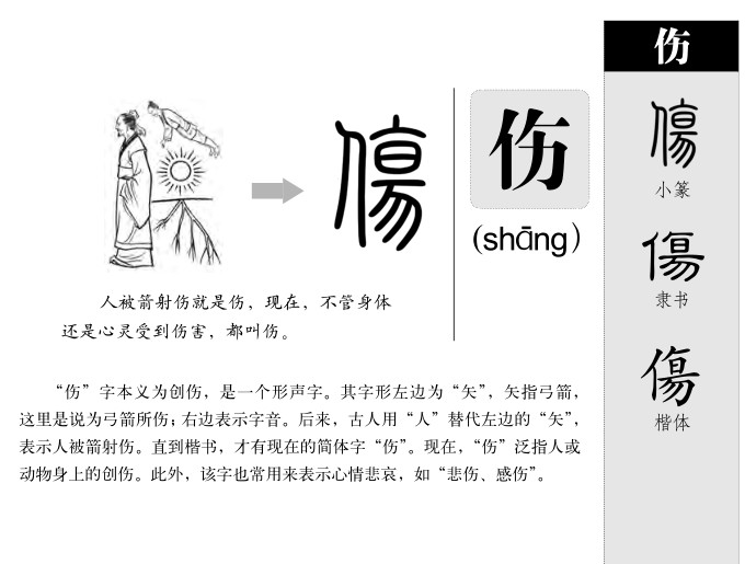伤字五行属什么-伤字起名的寓意-伤字意思