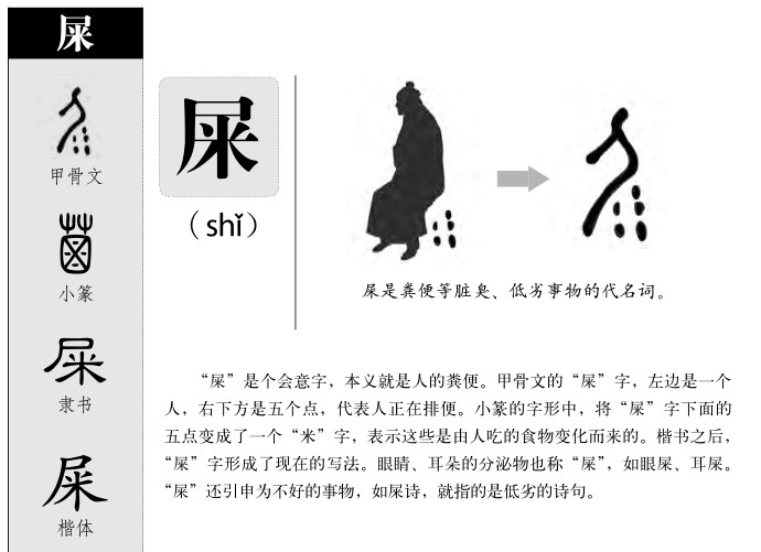 屎字五行属什么-屎字起名的寓意-屎字意思