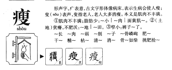 瘦字五行属什么-瘦字起名的寓意-瘦字意思