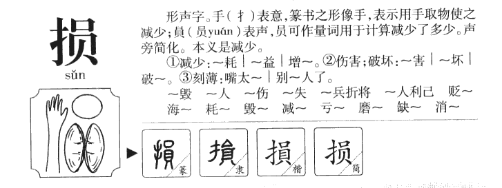 损字五行属什么-损字起名的寓意-损字意思
