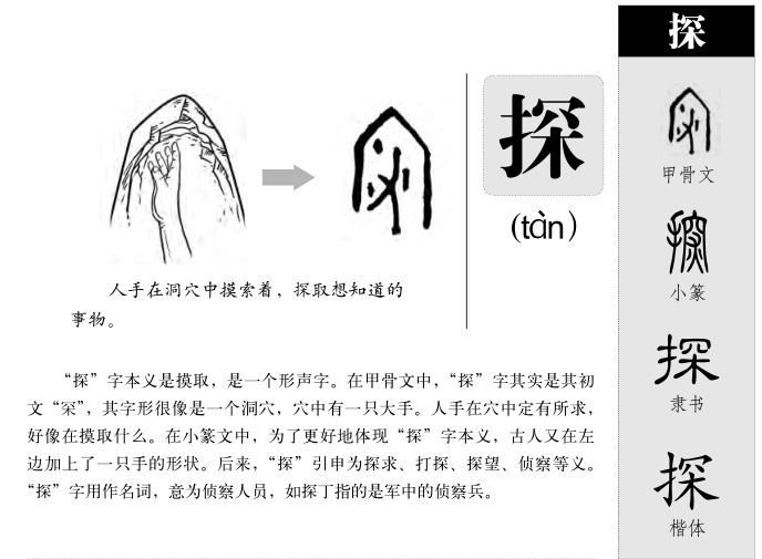 探字五行属什么-探字起名的寓意-探字意思