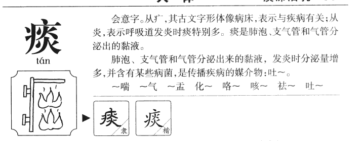 痰字五行属什么-痰字起名的寓意-痰字意思