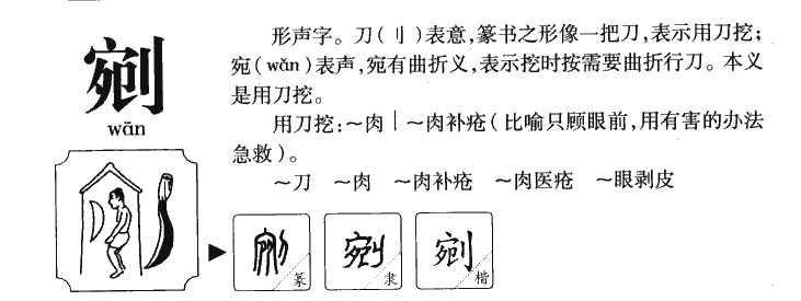 剜字五行属什么-剜字起名的寓意-剜字意思