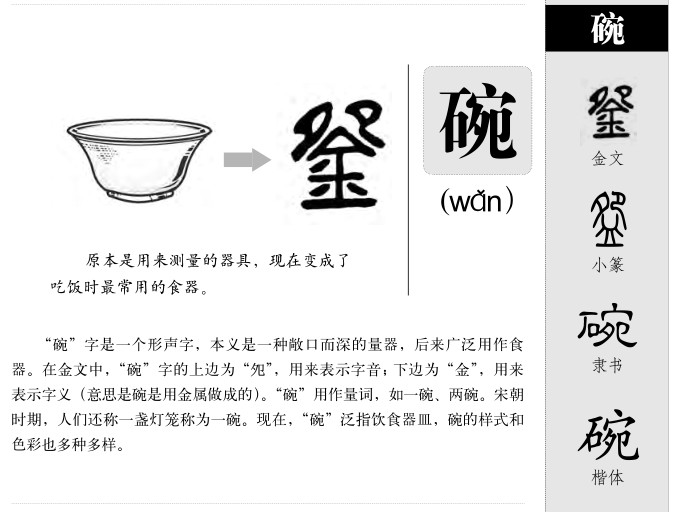碗字五行属什么-碗字起名的寓意-碗字意思