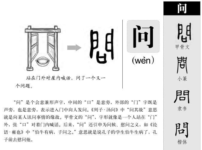 问字五行属什么-问字起名的寓意-问字意思