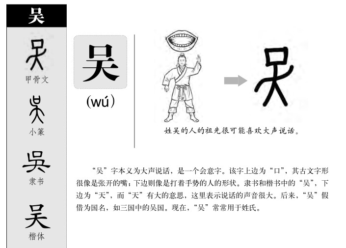吴字五行属什么-吴字起名的寓意-吴字意思