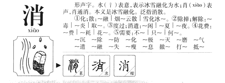 消字五行属什么-消字起名的寓意-消字意思