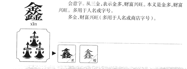 鑫字五行属什么-鑫字起名的寓意-鑫字意思