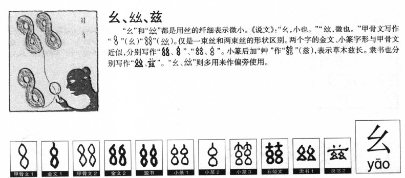 幺字五行属什么-幺字起名的寓意-幺字意思
