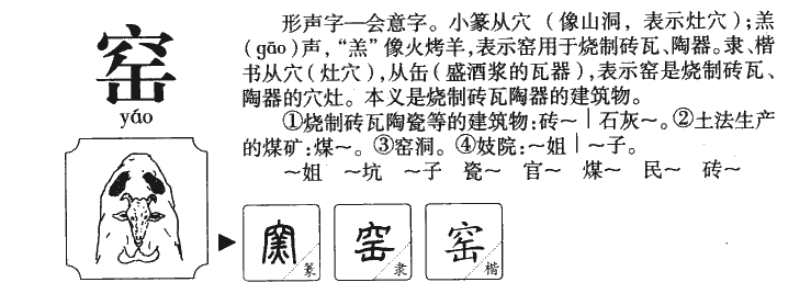 窑字五行属什么-窑字起名的寓意-窑字意思