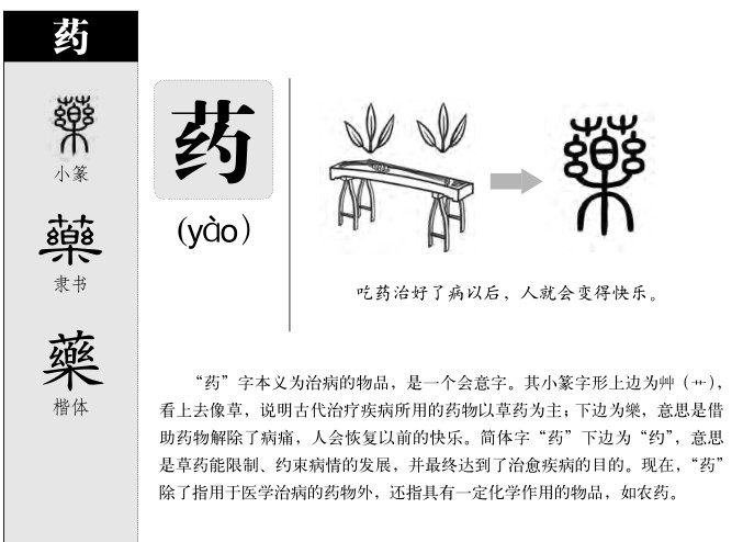 药字五行属什么-药字起名的寓意-药字意思