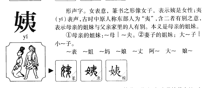 姨字五行属什么-姨字起名的寓意-姨字意思