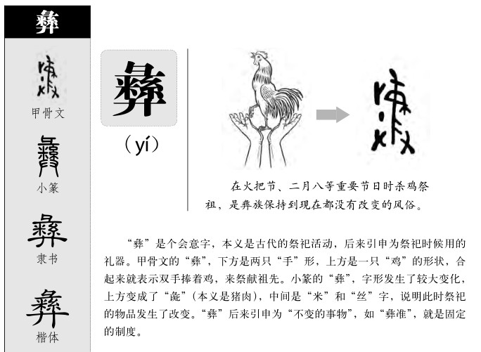 彝字五行属什么-彝字起名的寓意-彝字意思
