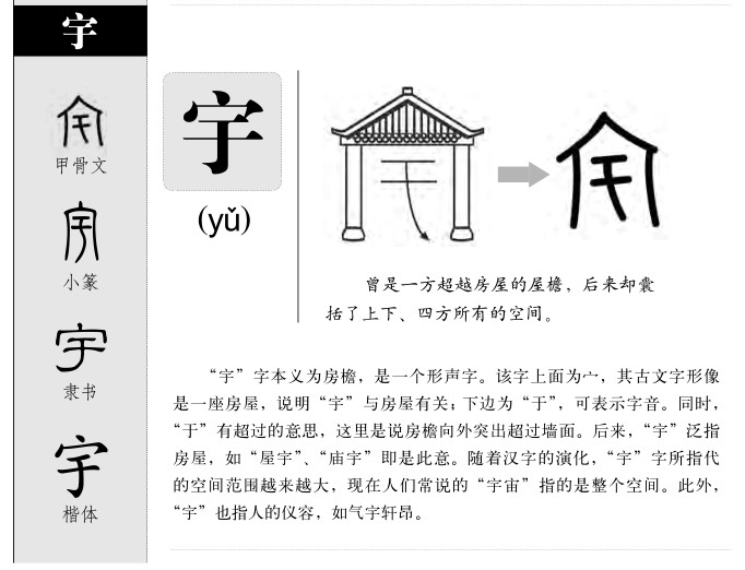 宇字五行属什么-宇字起名的寓意-宇字意思