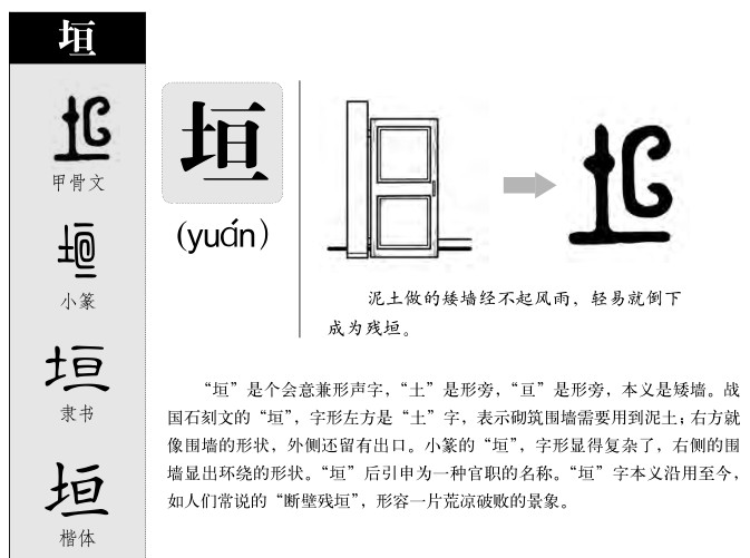 垣字五行属什么-垣字起名的寓意-垣字意思