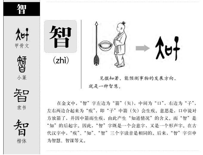 智字五行属什么-智字起名的寓意-智字意思