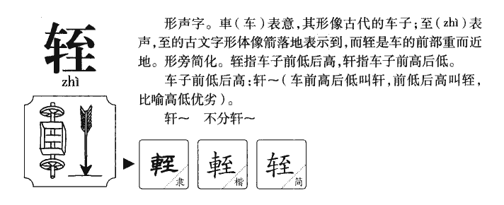轾字五行属什么-轾字起名的寓意-轾字意思