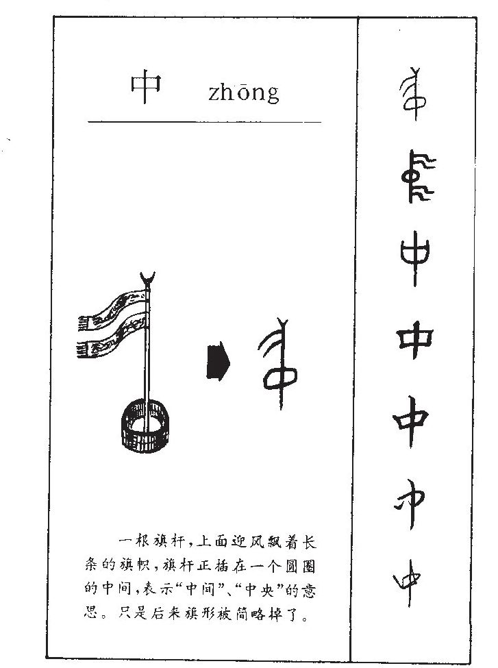 中字五行属什么-中字起名的寓意-中字意思