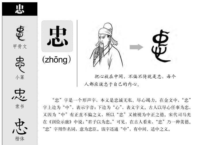 忠字五行属什么-忠字起名的寓意-忠字意思
