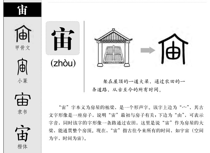 宙字五行属什么-宙字起名的寓意-宙字意思