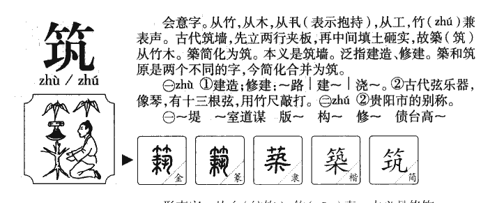 筑字五行属什么-筑字起名的寓意-筑字意思