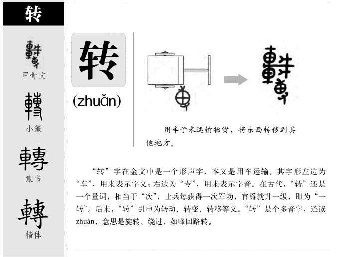转字五行属什么-转字起名的寓意-转字意思