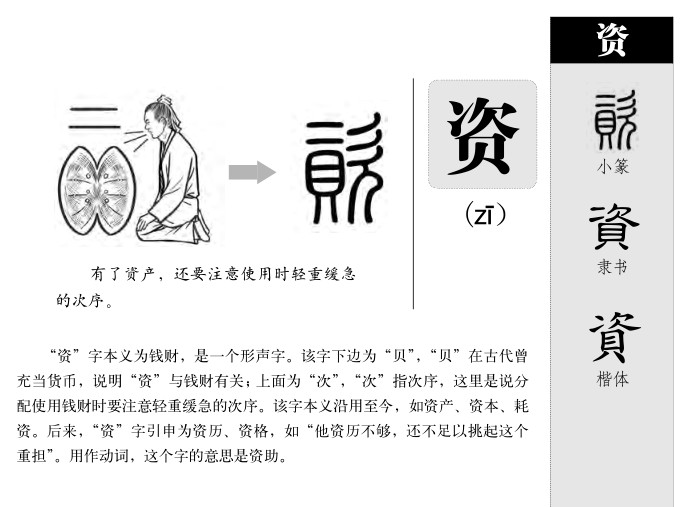 资字五行属什么-资字起名的寓意-资字意思